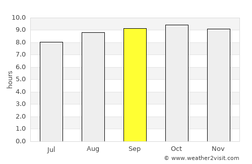 Innisfail average rain in September