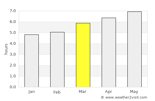 Innoshima average rain in March