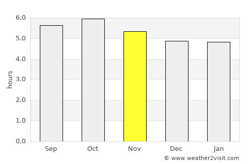 Innoshima average rain in November