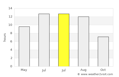 İnönü average rain in July