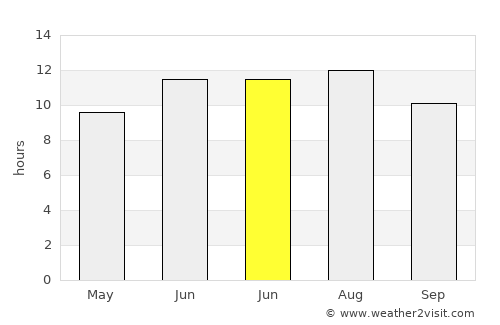 İnönü average rain in June