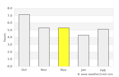 İnönü average rain in November