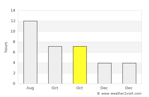 İnönü average rain in October