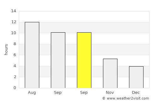 İnönü average rain in September