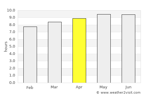 Insiza average rain in April