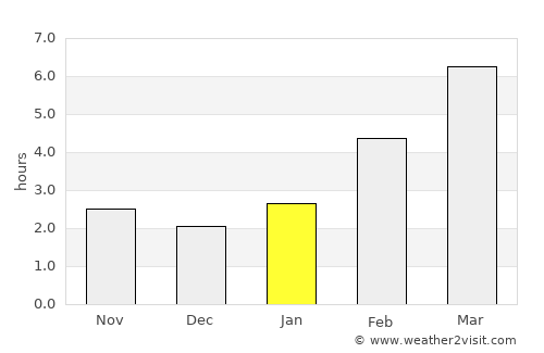 Inskoy average rain in January