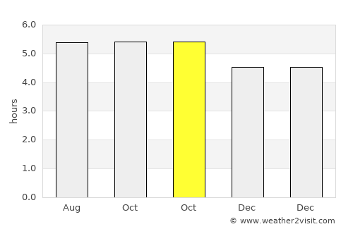 Insrom average rain in October