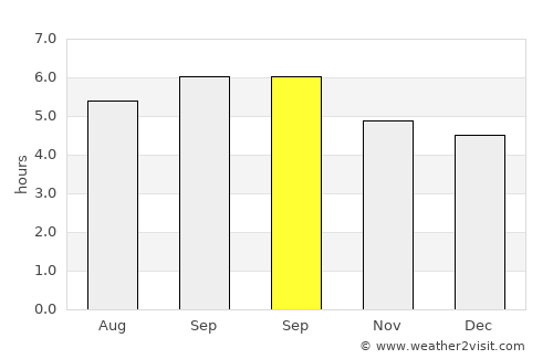 Insrom average rain in September