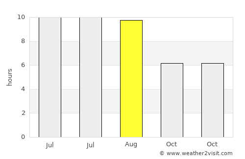 Însurăţei average rain in August