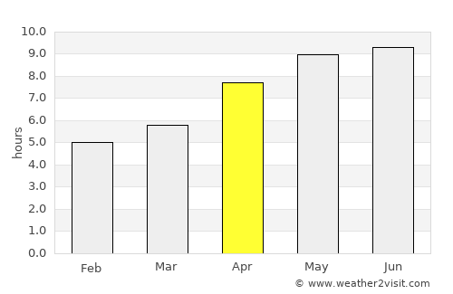 International Falls average rain in April