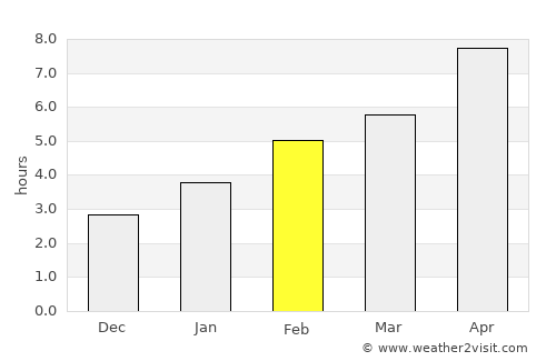 International Falls average rain in February