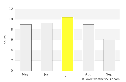 International Falls average rain in July
