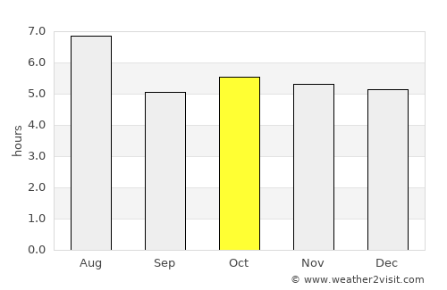 Inuyama average rain in October