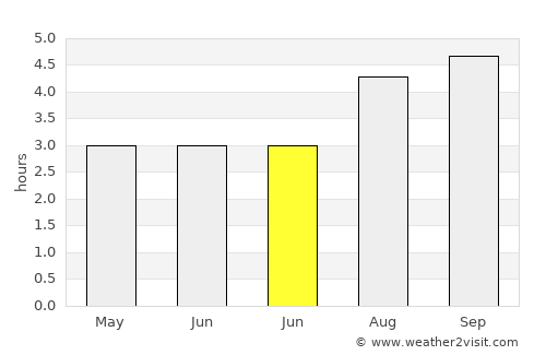Invercargill average rain in June