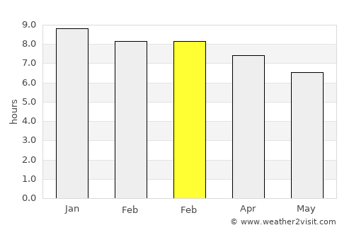 Inverell average rain in February