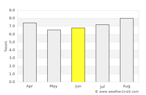Inverell average rain in June