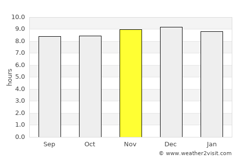 Inverell average rain in November