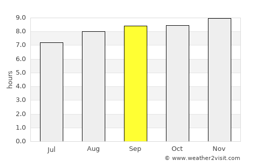 Inverell average rain in September
