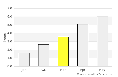 Inverkeithing average rain in March
