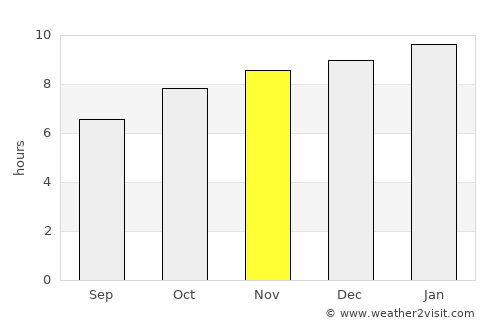 Invermay average rain in November
