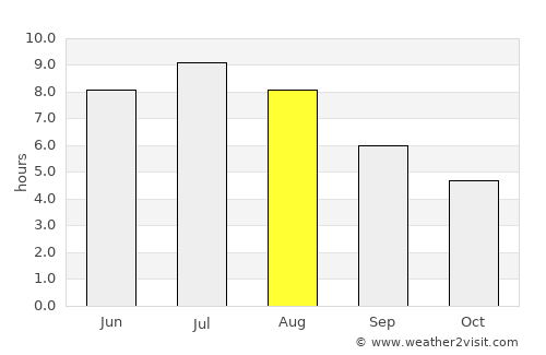 Invermere average rain in August