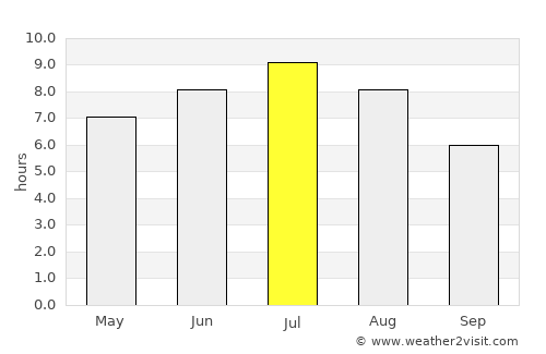 Invermere average rain in July