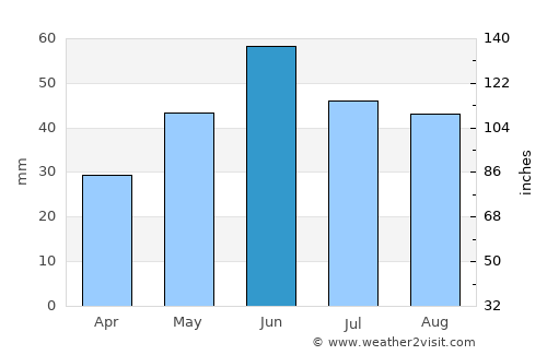Invermere average rain in June