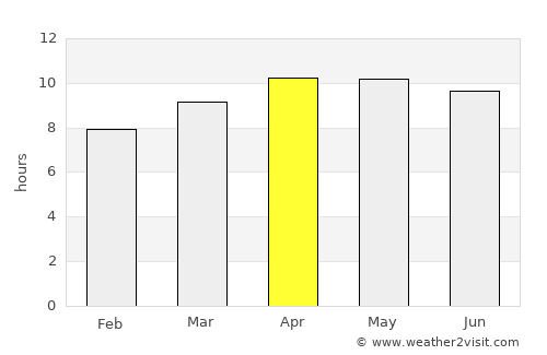 Inverness average rain in April