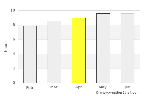 Inyathi average rain in April