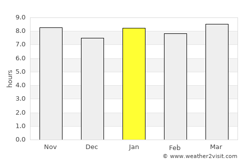 Inyathi average rain in January