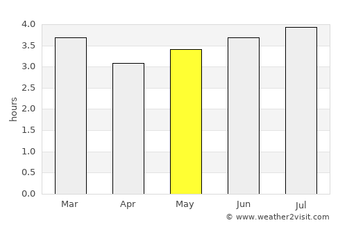 Inzá average rain in May