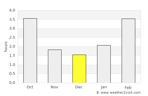 Inza average rain in December