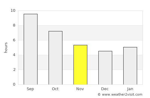 Ioánnina average rain in November