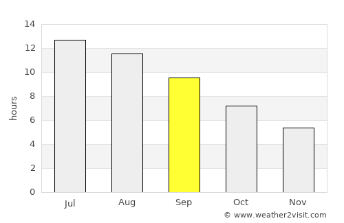 Ioánnina average rain in September