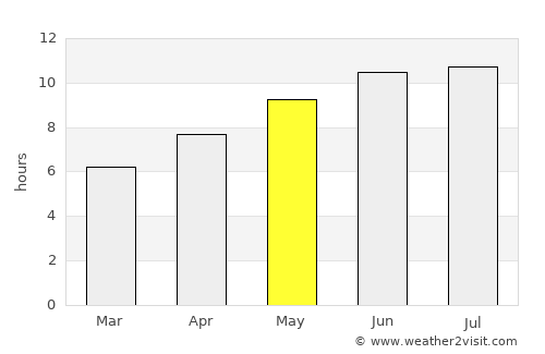 Ionia average rain in May
