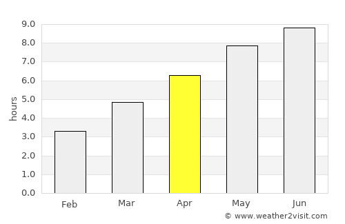 Iordăchianu average rain in April