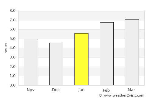 Iowa City average rain in January