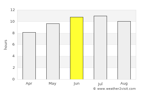 Iowa City average rain in June