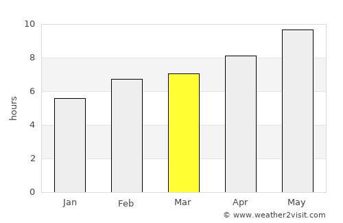 Iowa City average rain in March