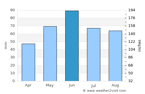 Ip average rain in June