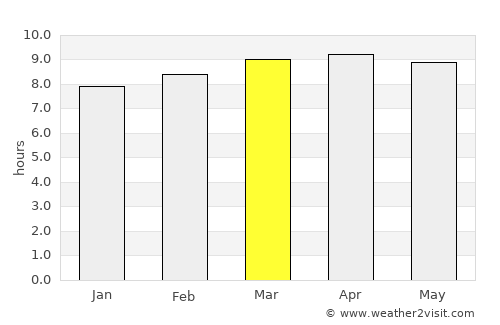Ipala average rain in March