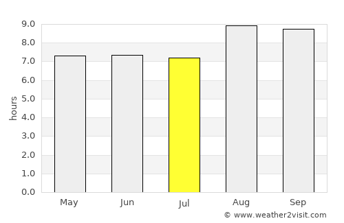Ipanguaçu average rain in July