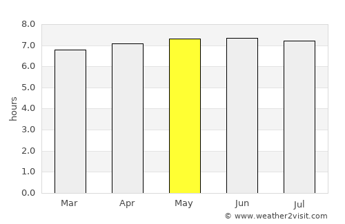 Ipanguaçu average rain in May