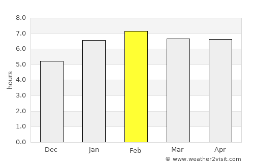 Ipatinga average rain in February