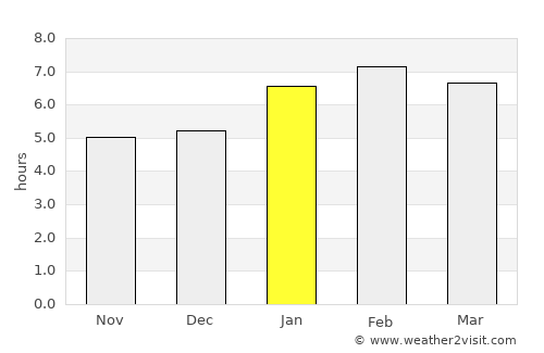Ipatinga average rain in January