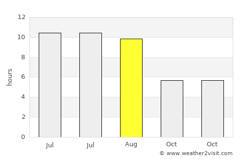 Ipatovo average rain in August