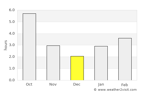 Ipatovo average rain in December