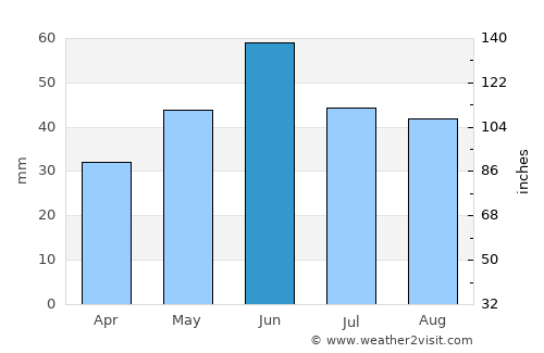 Ipatovo average rain in June
