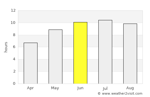 Ipatovo average rain in June