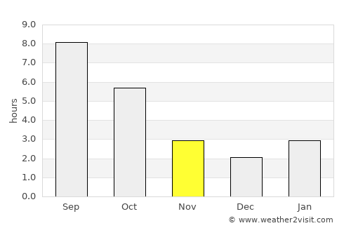 Ipatovo average rain in November